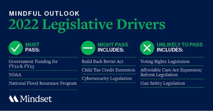 Legislative Drivers